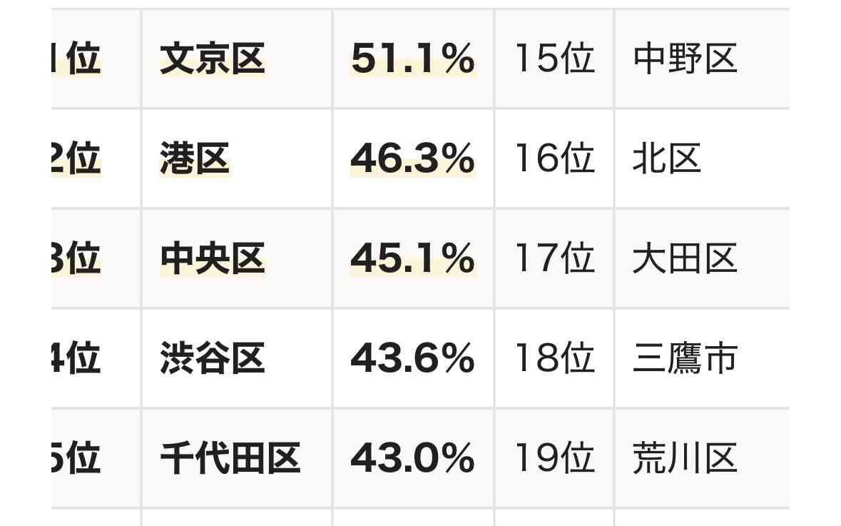 夫がリストラされたら
