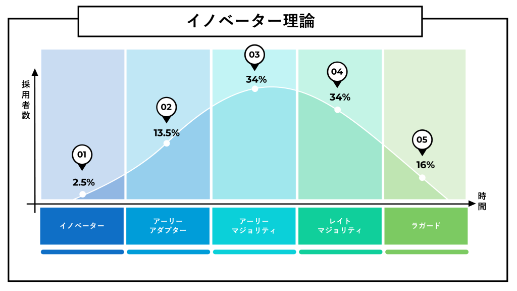好きなor知ってるビジネス用語🧑‍💼