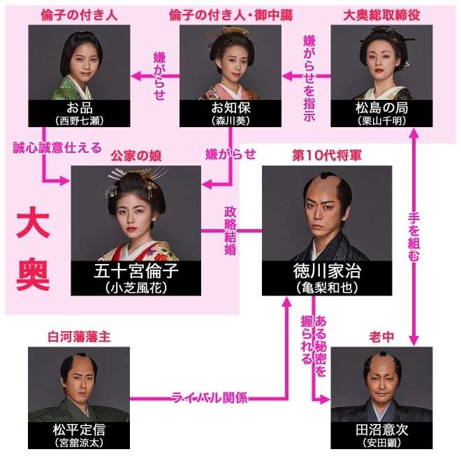 ミッチー・サッチー騒動を語りたい