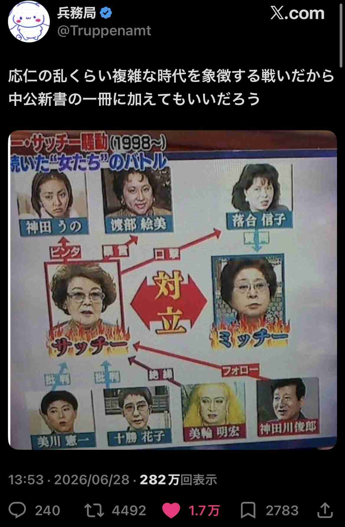 ミッチー・サッチー騒動を語りたい