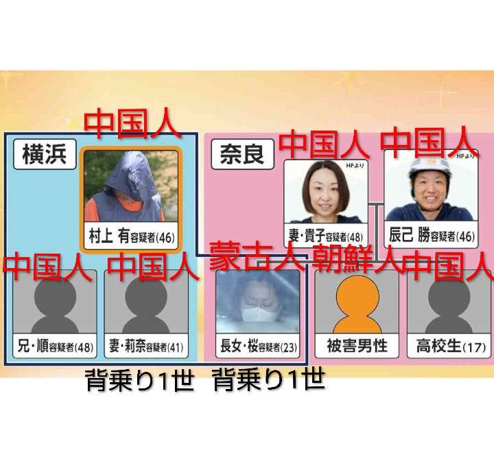 “神の取次者”に心酔か 監禁容疑で村上有容疑者(46)ら2家族・7人逮捕 被害者家族も関与の異様な実態