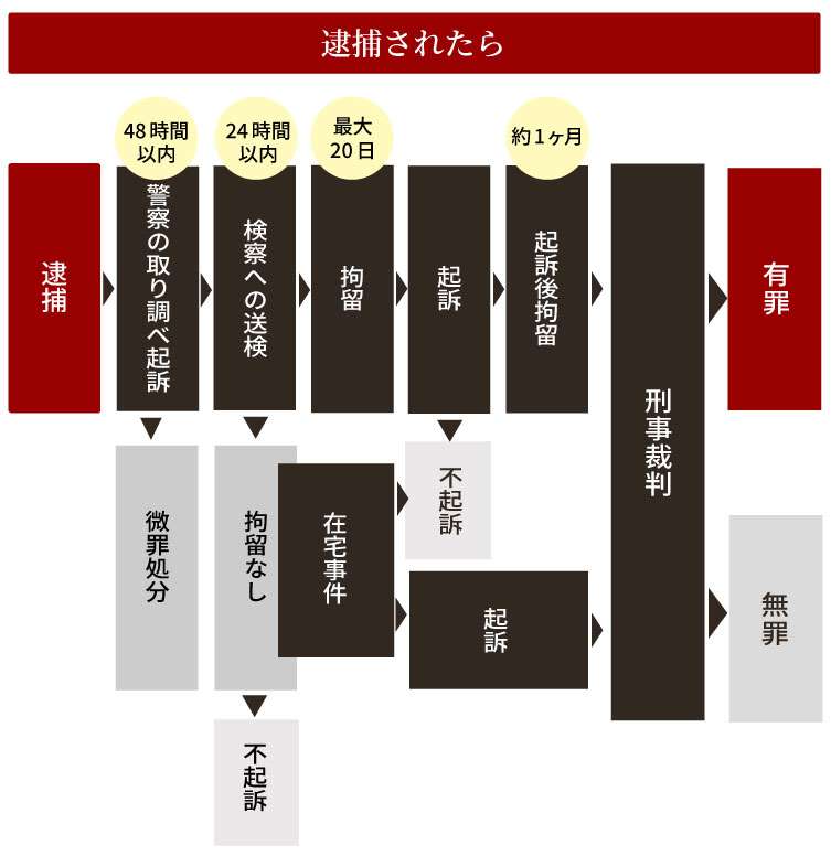 巨人の阿部慎之助前監督を暴行の疑いで書類送検 警視庁