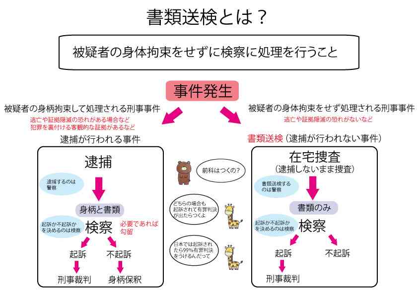 巨人の阿部慎之助前監督を暴行の疑いで書類送検 警視庁
