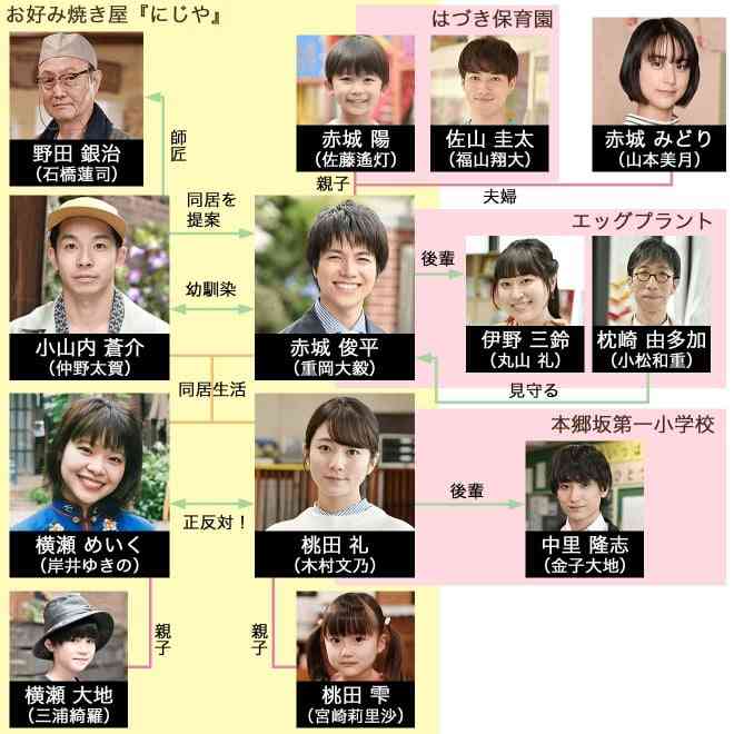 【WEST.】重岡大毅さんを語りましょう【アンチ厳禁】