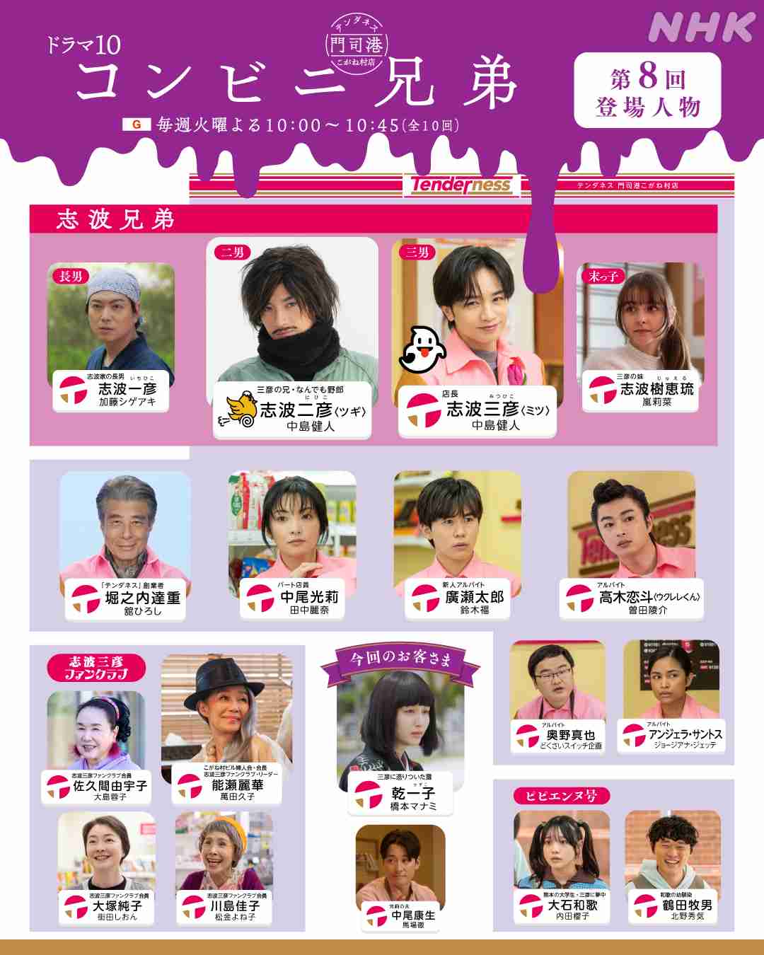 【ドラマ】「コンビニ兄弟」を語ろう！