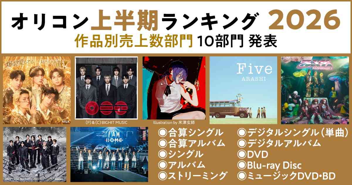 「オリコン上半期ランキング」M!LK、Snow Man、BTS、米津玄師、嵐、Number_i、timeleszが1位に輝く