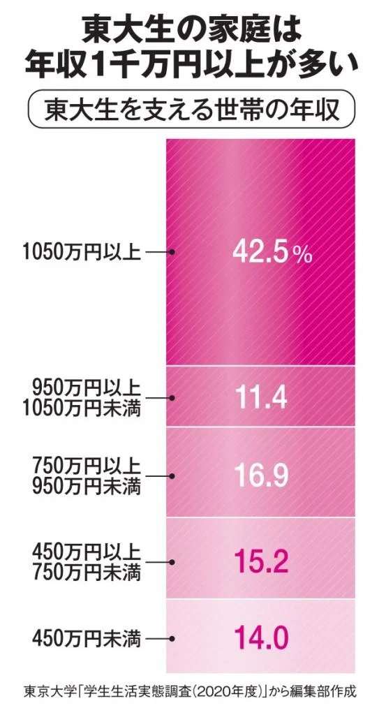 なぜ東大合格者は共学より男子校・女子校の方が多いのか