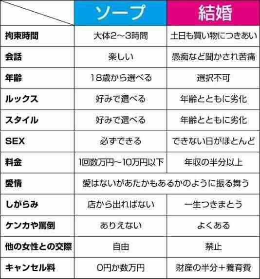 結婚願望ないと許されない件