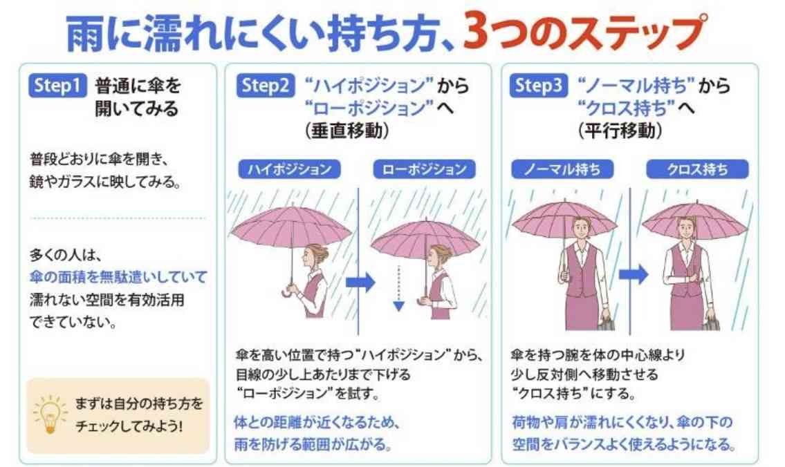 【スギちゃん雑談】梅雨入りしたぜぇ、梅雨明けもするだろぉ【Part120】