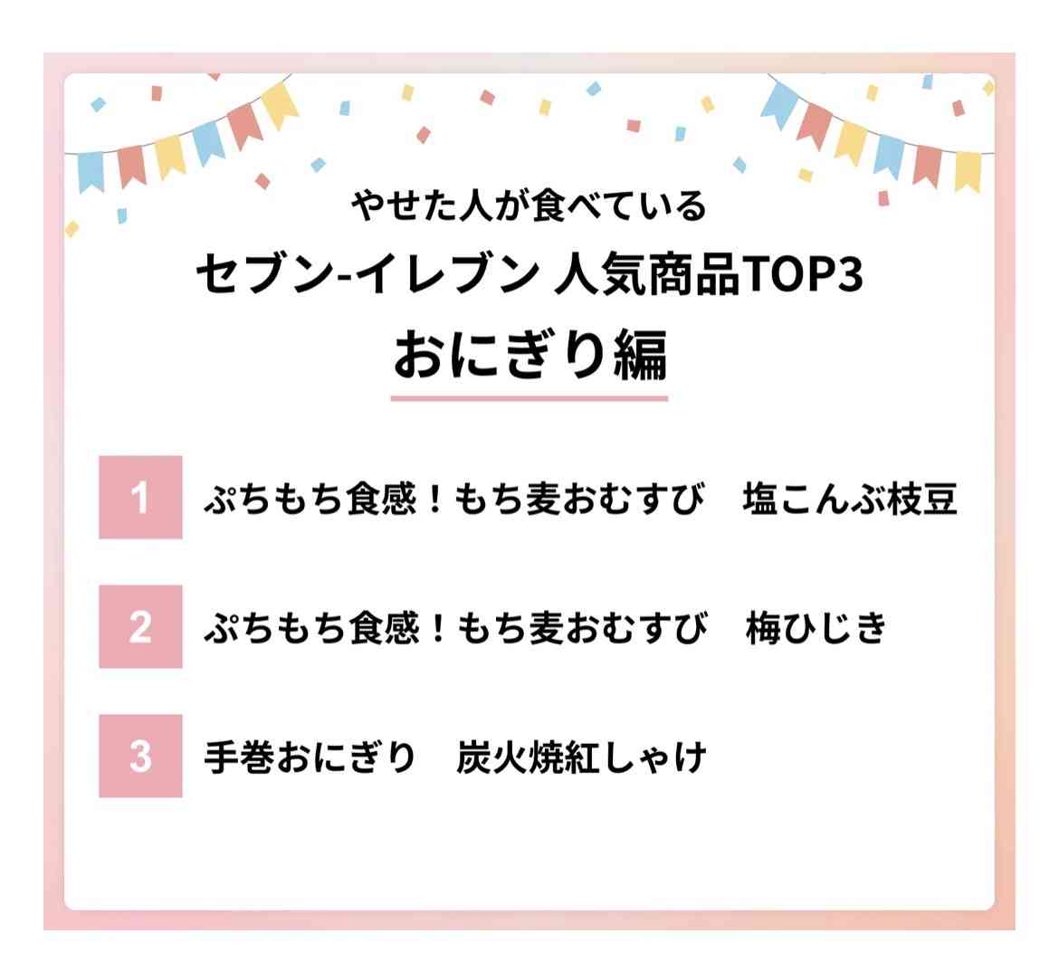 いま気にしてる自分の体の異変