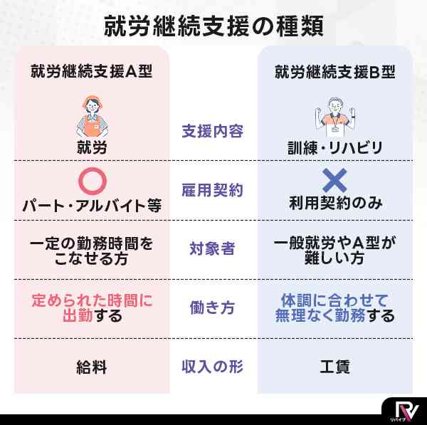 A型事業所で働いてる方 part2