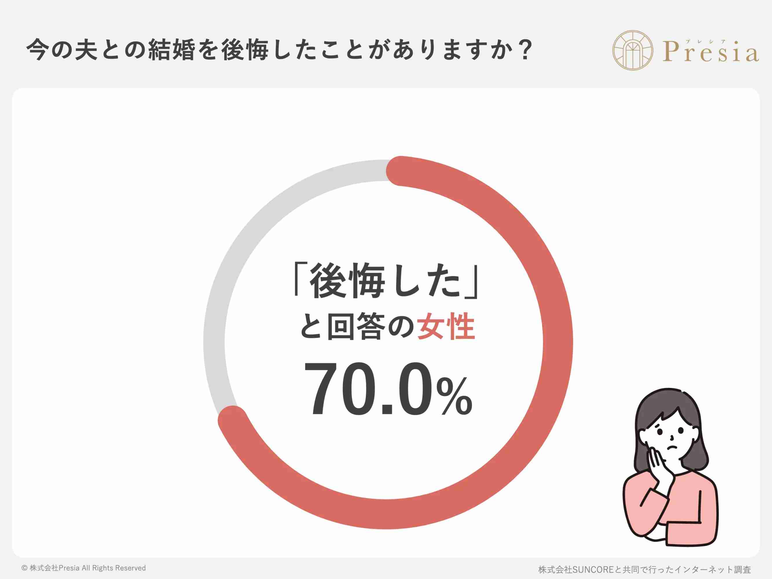 結婚できなかったことを馬鹿にされるのが辛い