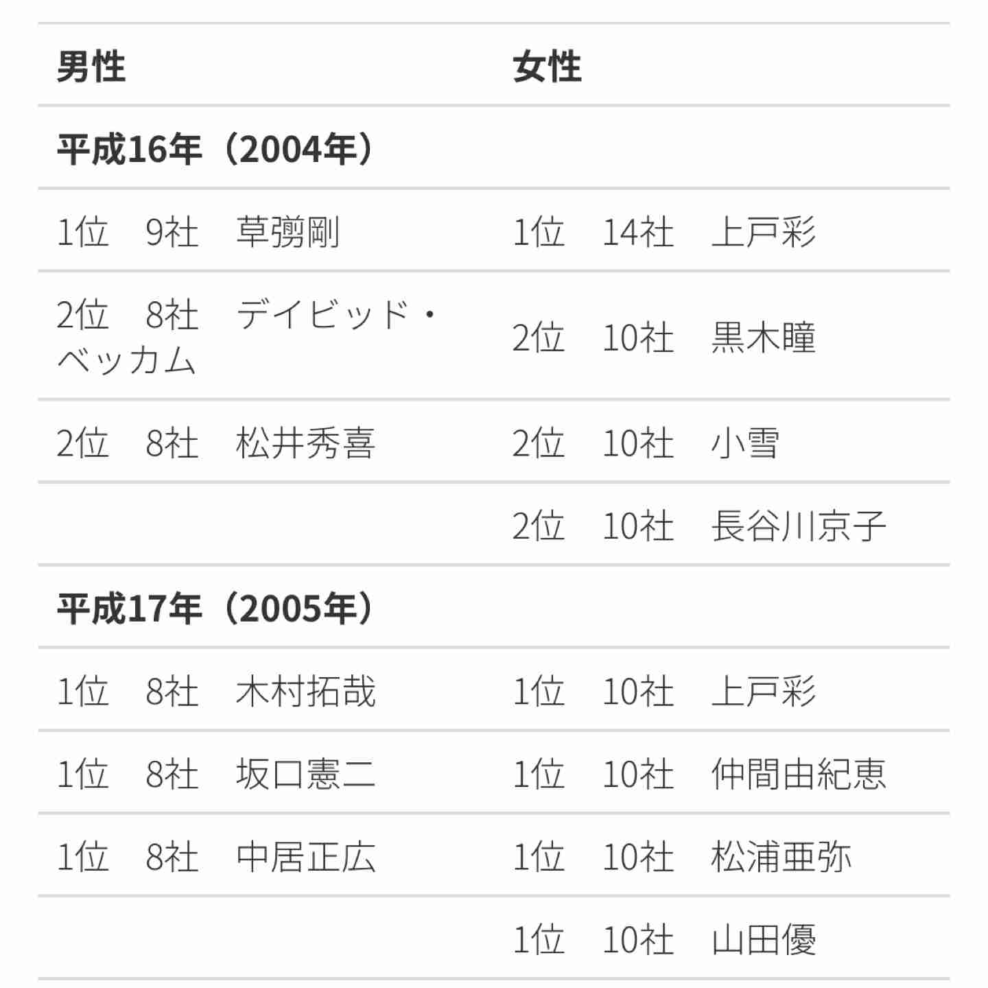 松浦亜弥、久しぶりのCM出演&歌唱 WEB CMで爽やかな歌声を披露「少し緊張もありました」