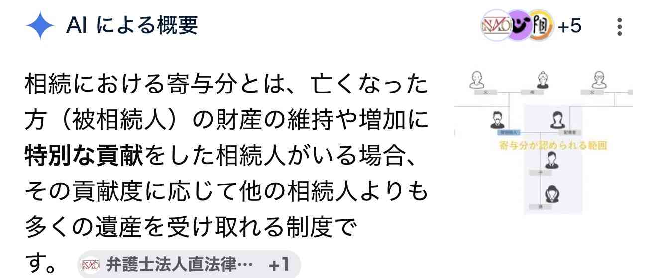 長男嫁から見る相続について