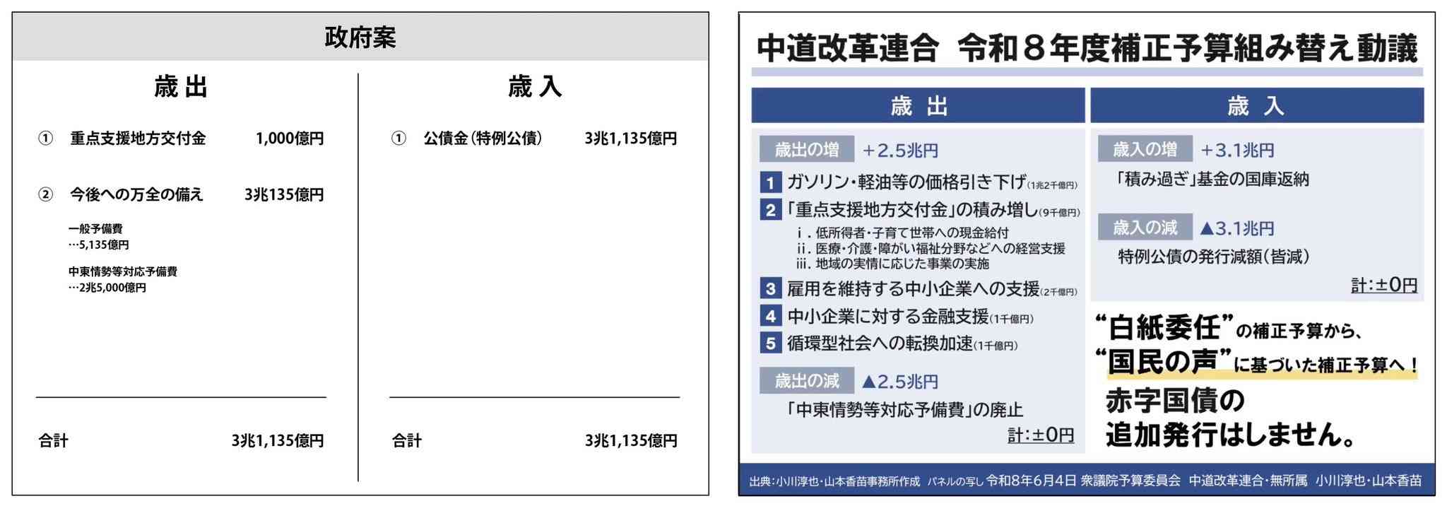 【全文公開】高市総理事務所が「サナエトークン」「誹謗中傷動画」首謀者と接触していた「動かぬ証拠」を公開する