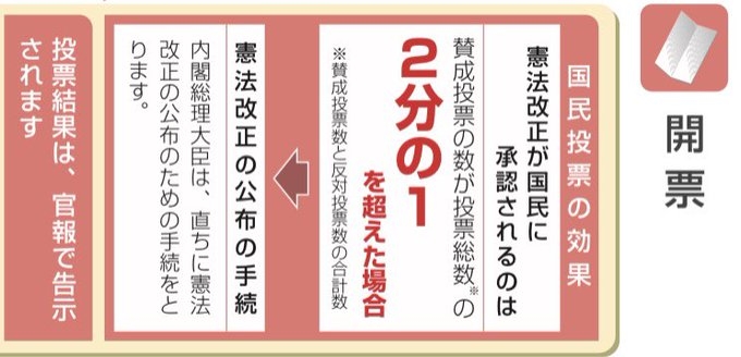 国民投票法改正案「宿題放置」したまま国会審議入りで18日にも可決の見通し ネット広告、運動資金の規制なし