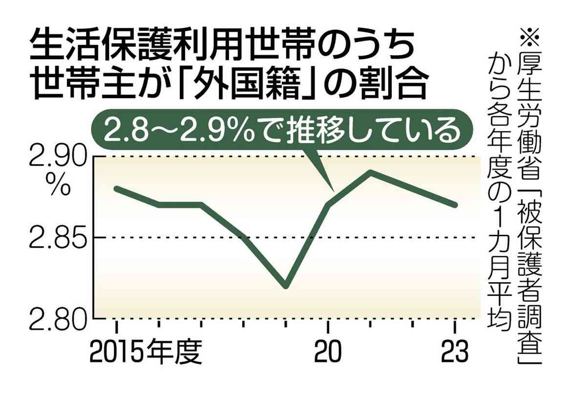 論点をすり替えるなと思うこと