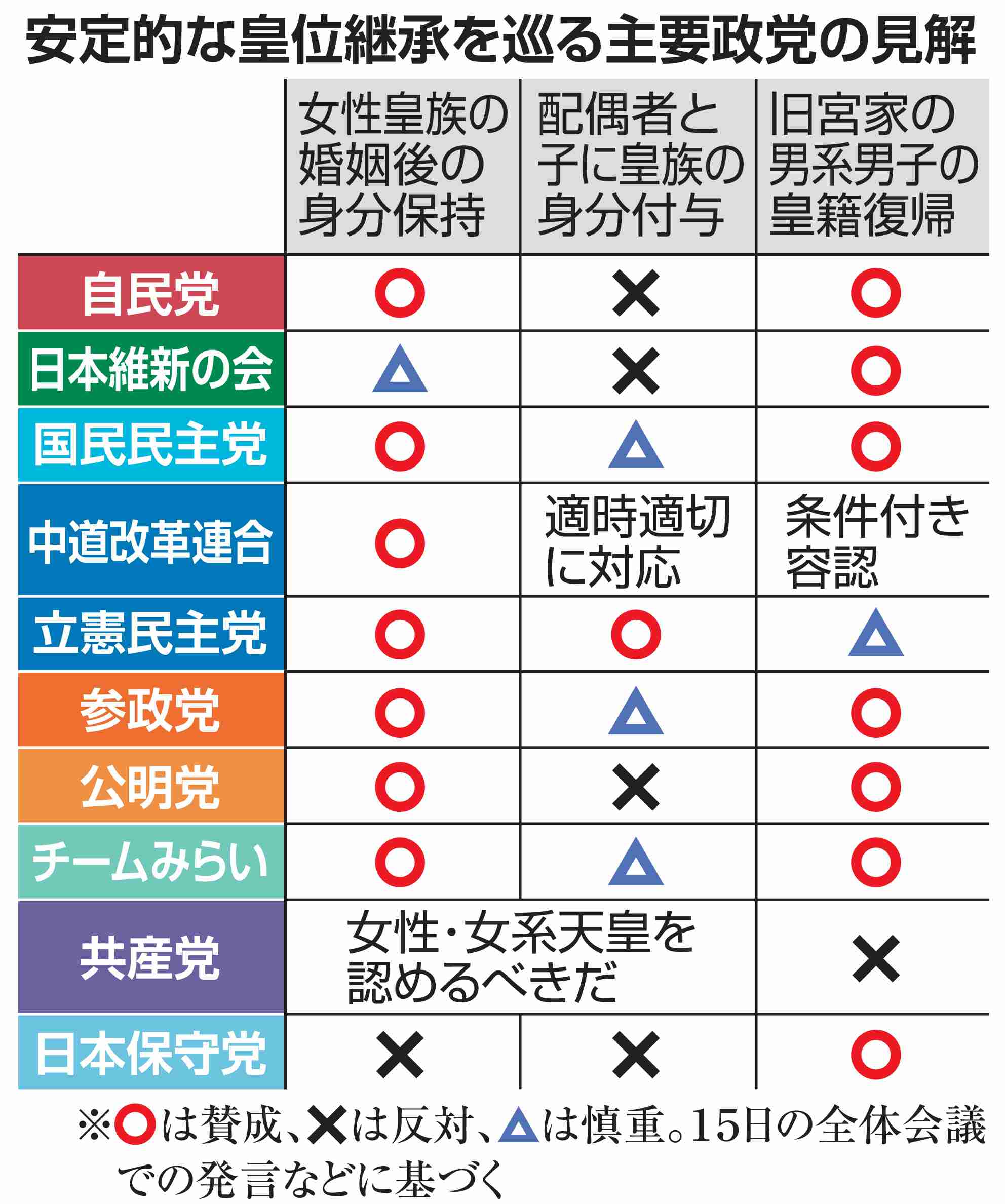 愛子さま皇位継承「ありえない」を中曽根氏が釈明…「悠仁さまや今後養子に入られるという男系男子の方に比べても愛子さまの方が結婚が難しい?」に回答&苦笑いする場面も