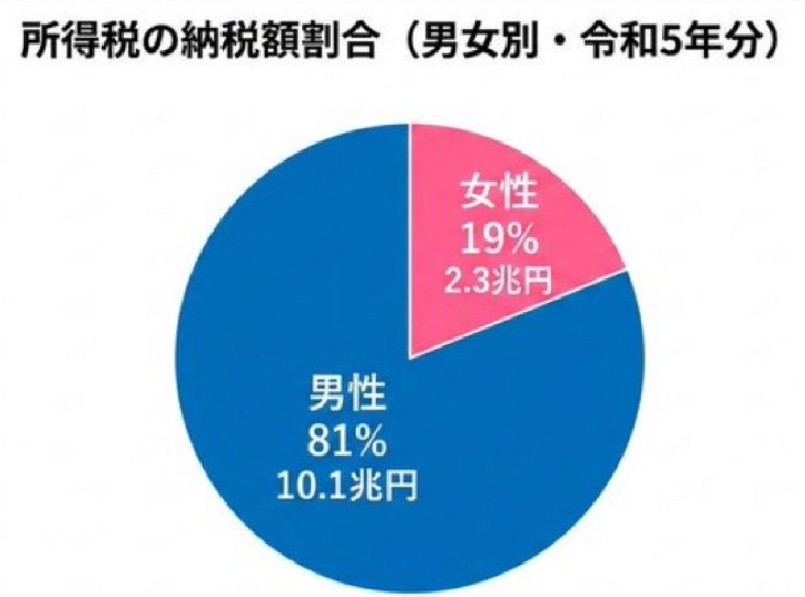 20代は「職業・容姿重視」、30代は「年収・価値観重視」結婚相手に求める条件に世代差が明らかに　婚活の大きな“ターニングポイント”は20代後半～30代前半