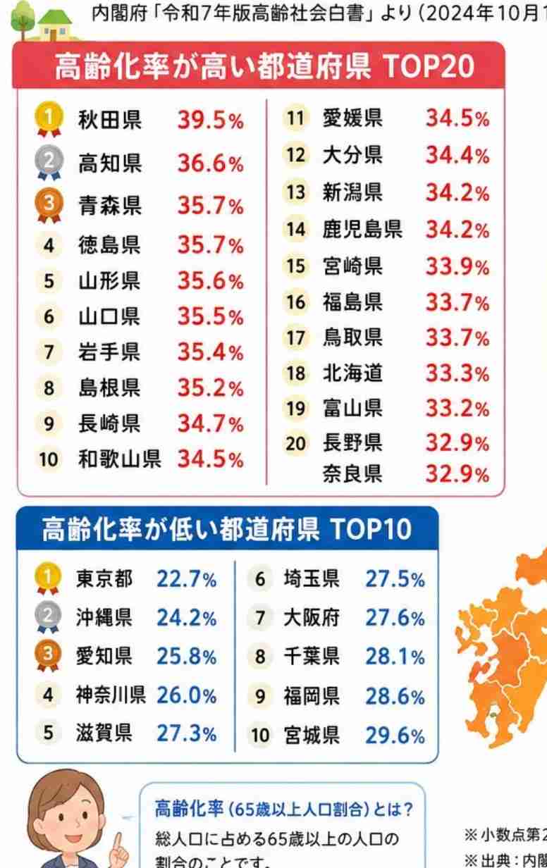 これから日本はどうなっていくと思う？