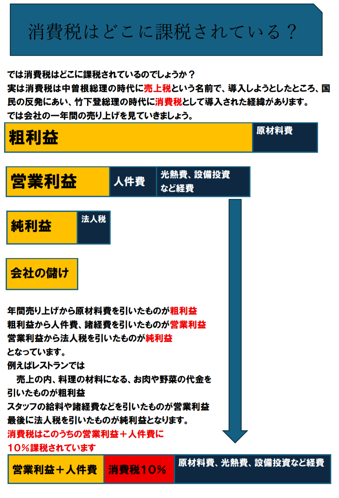 5月の全国消費者物価指数1.4%の上昇 4か月連続の1%台 コメは3年半ぶりのマイナスに