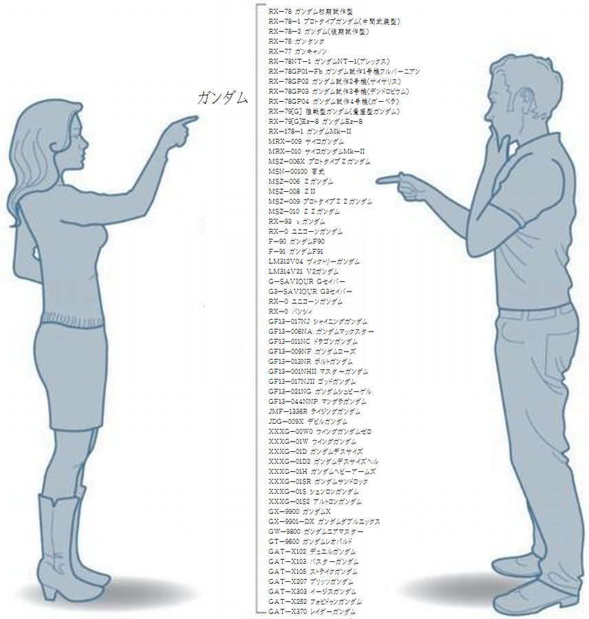 男性と女性の色の見え方の違いミーム