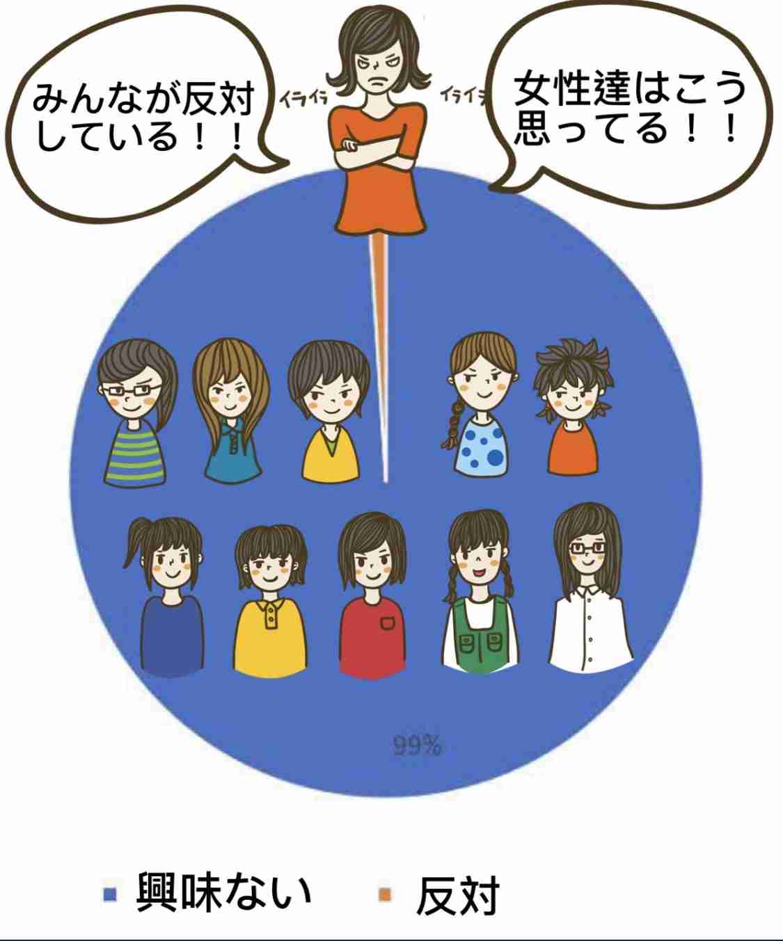 「男性の方が論理的、女性の方が感情的な傾向」って言いますけどどう考えても逆じゃないですか？