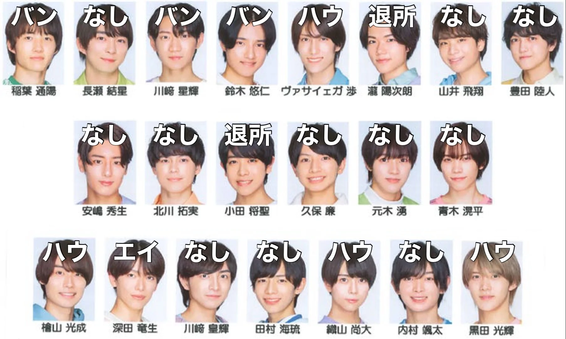 STARTO社　ジュニア新グループ「Howzit」電撃発表！メンバーは織山尚大、西村拓哉ら5人