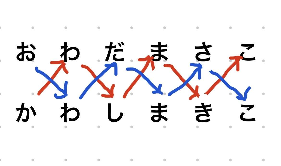 「トリビアの泉」で覚えていること