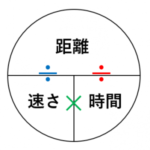 自然な距離の置き方