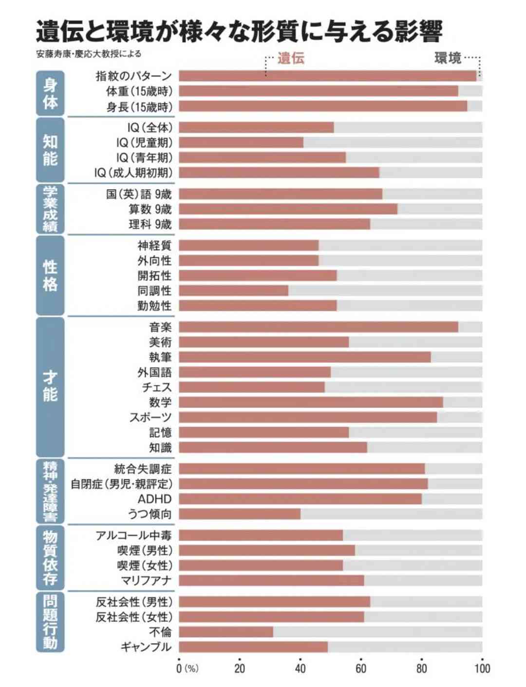 幼児教育しようがしまいが、人生変わらないのでは。