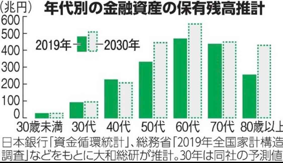 「焦っている」貯金3万円で87歳“職探し” 年金生活の厳しい現実 6月から支給額アップも「物価に追いつかない」