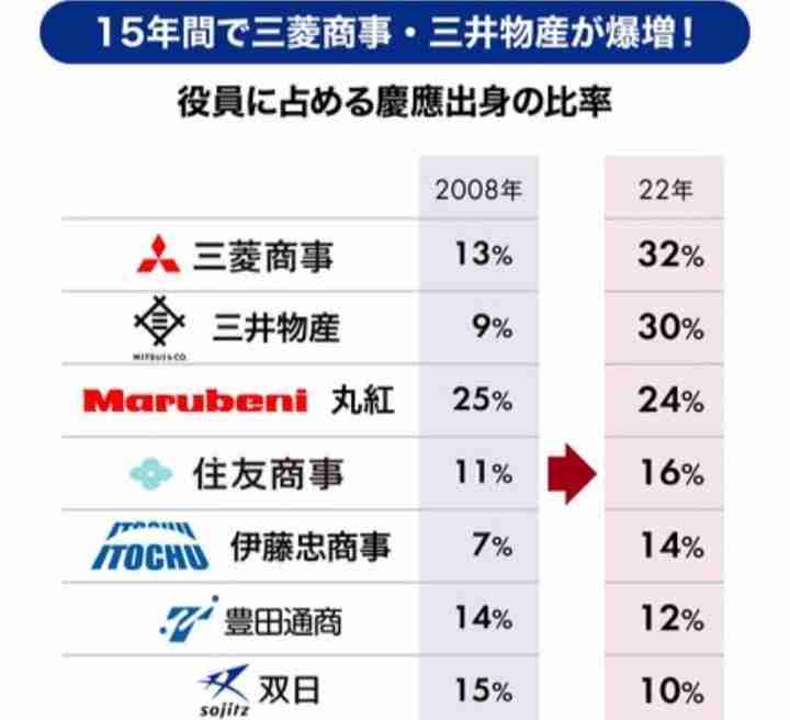 商社マンと結婚した方に聞きたい