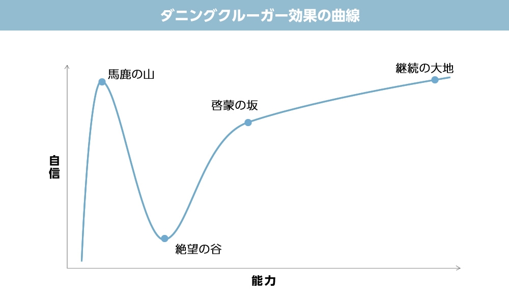 【仕事】3年経っても自信なし