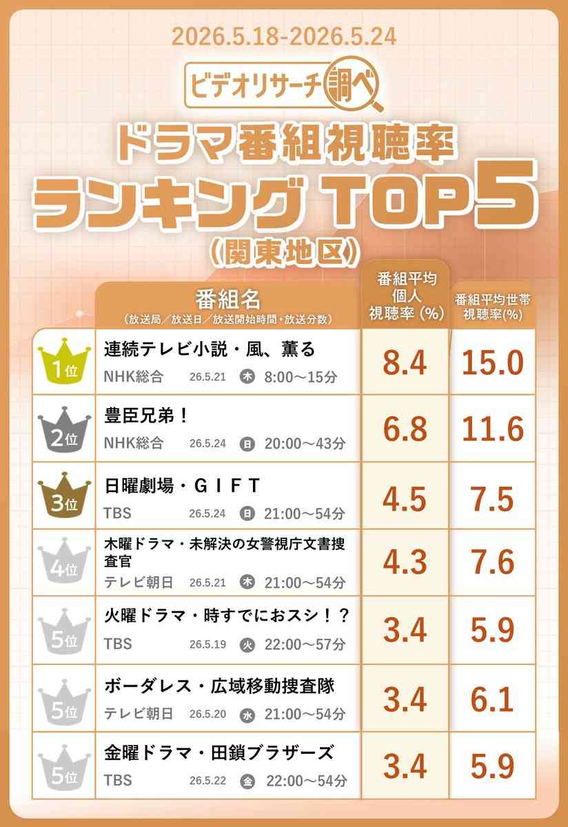 【トンデモ設定ドラマ】ボーダレス〜広域移動捜索隊〜を楽しくツッコもう