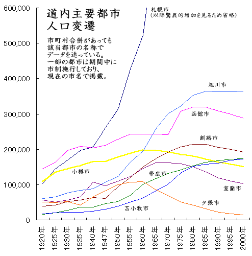 【開拓】北海道の歴史について知っていること【日本史】