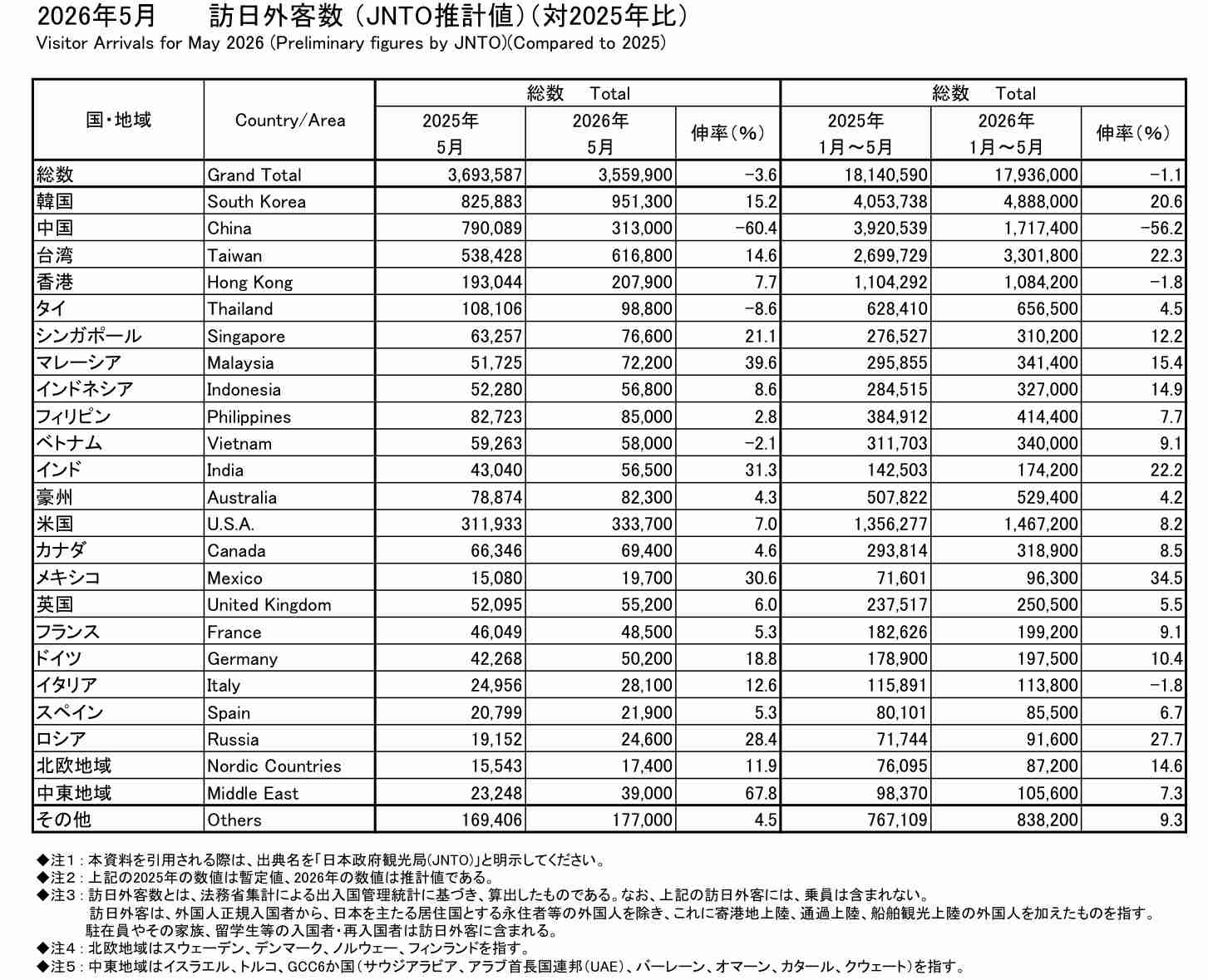 中国の日本行き団体旅行、再開の動き 日中関係悪化で事実上禁止の中