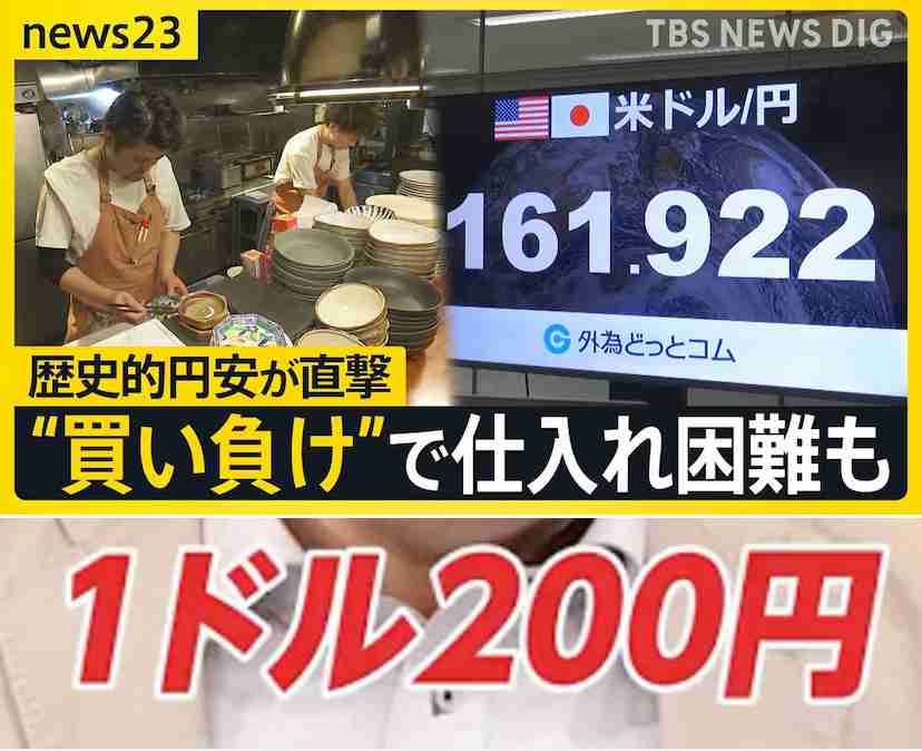 1ドル162円目前…円の弱さは「戦後360円時代とほぼ同水準」約40年ぶりの円安水準にエコノミストが警鐘「相当厳しい」「物価高の影響、累積的にどんどん膨れ上がる傾向」