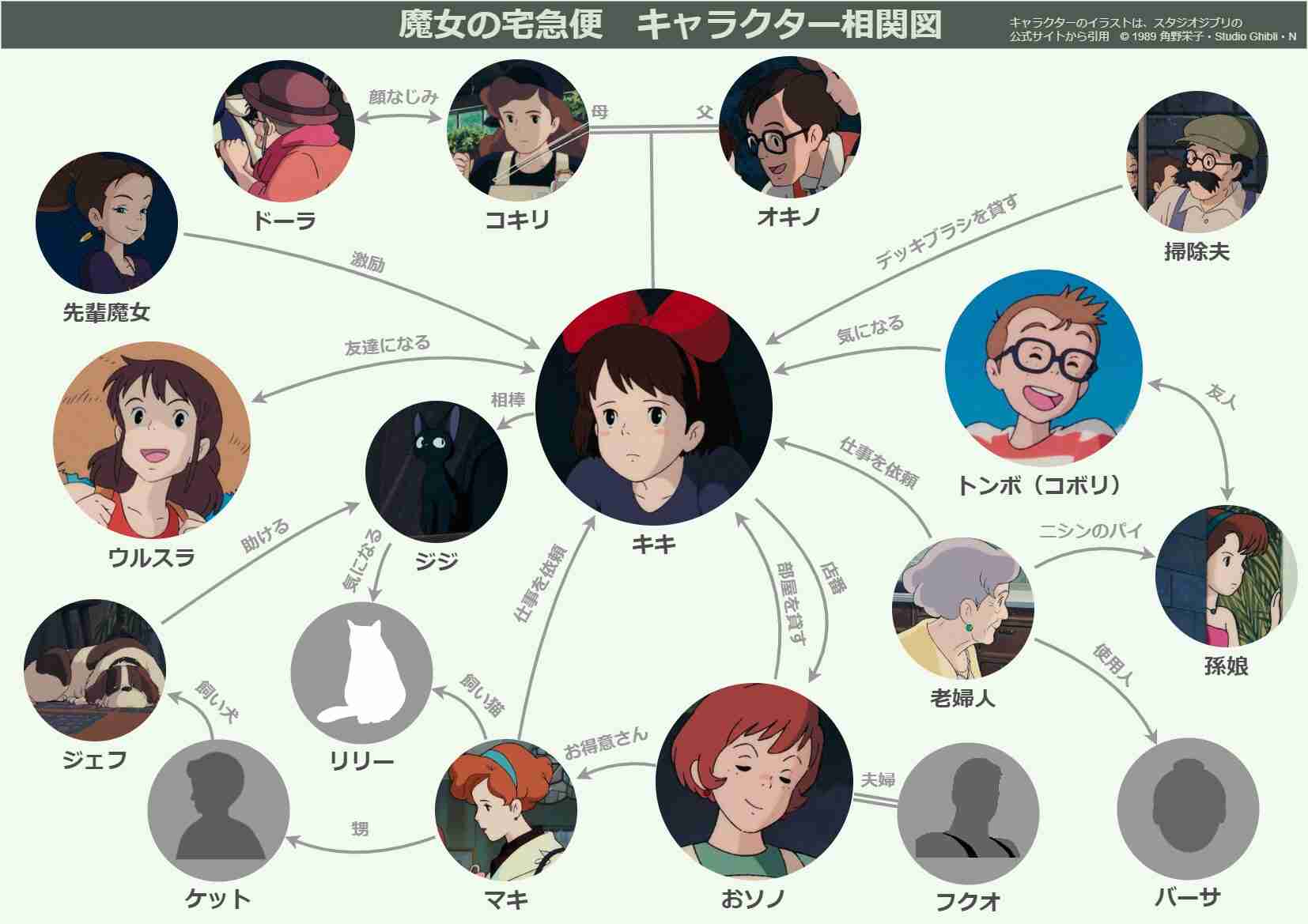 「魔女の宅急便」実写ドラマ化　英BBC＆KADOKAWAがタッグ、原作第1巻を映像化