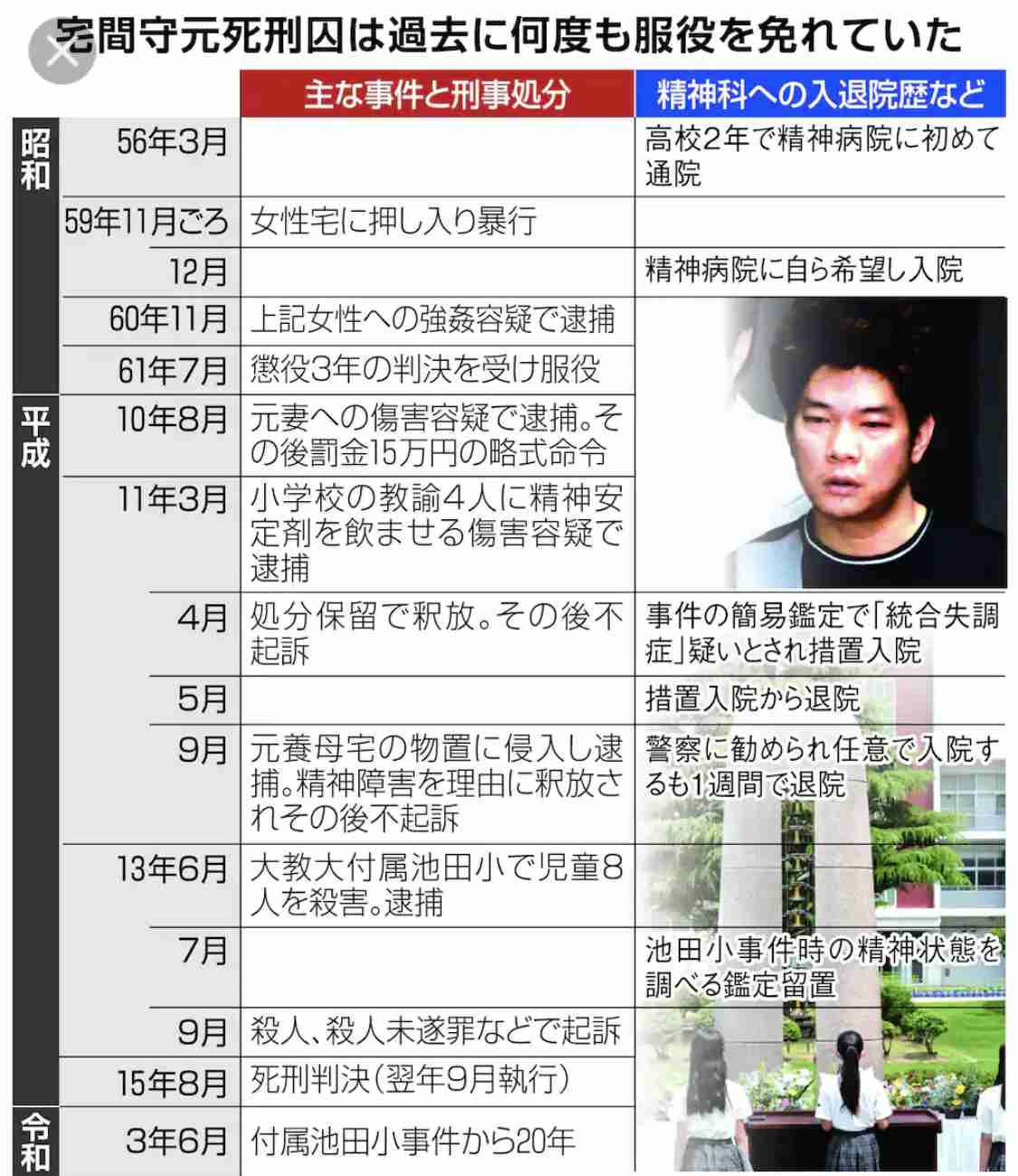 知らない男が通り過ぎ脇腹に熱い感覚、驚いて逃げ…付属池田小事件で重傷を負った2年生は2児の母「人を傷つけないよう叱る」「たくさんの愛情注ぎたい」