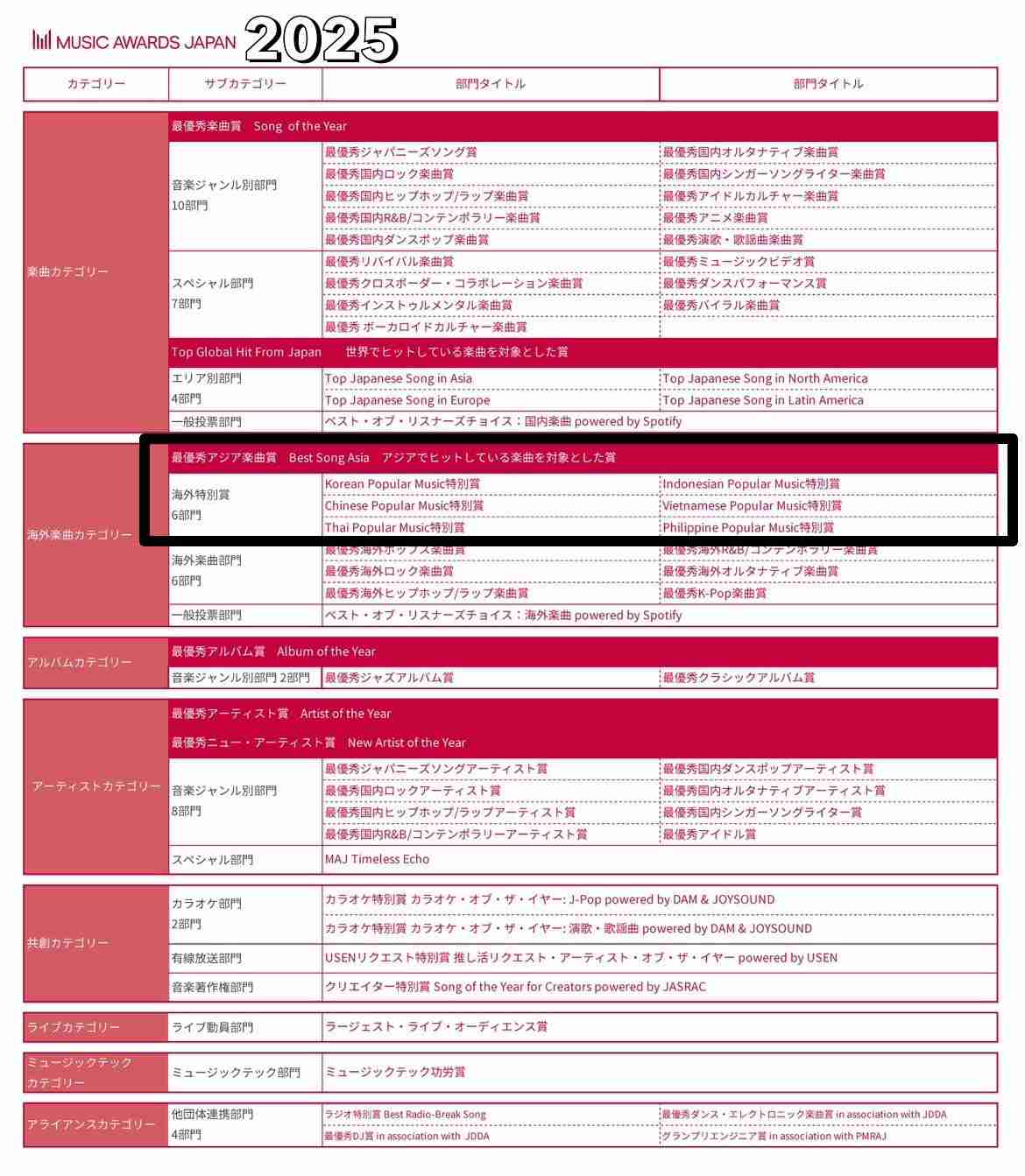 「米津とミセスばかり」「なんで高市首相が出てくるの?」菅田将暉司会の音楽賞に落胆の声。コンセプト、演出、段取り…すべてに“違和感”