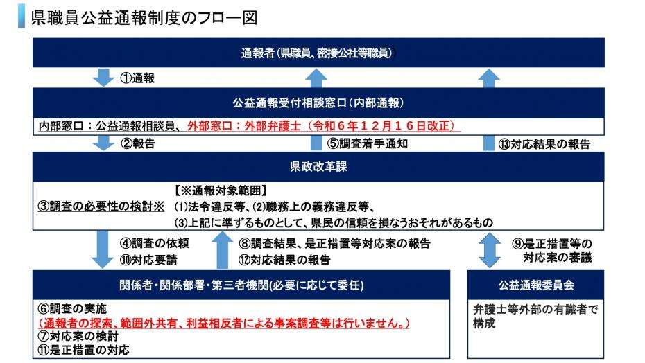 「会見続けられない」「怖くて何も言えなくなる」 斎藤知事会見「人殺し」発言記者を刑事告訴でヒートアップ