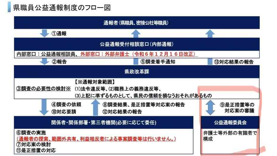 「会見続けられない」「怖くて何も言えなくなる」 斎藤知事会見「人殺し」発言記者を刑事告訴でヒートアップ