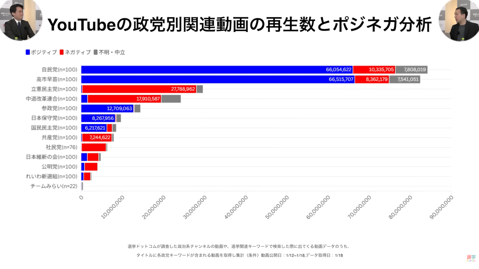 石原良純「選挙に違反することなんですか」「組織だって、が問題？」首相中傷動画疑惑で疑問口に