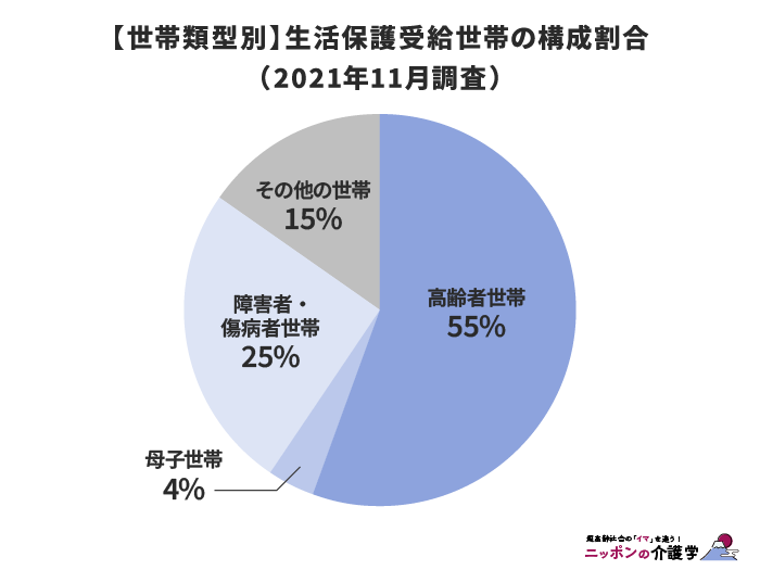 医療費の自己負担、70歳になっても「3割維持」　自民に維新提案