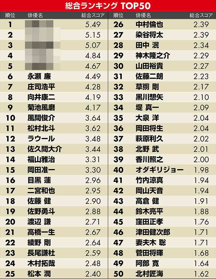 noteを書いてる、読んでる人話そう