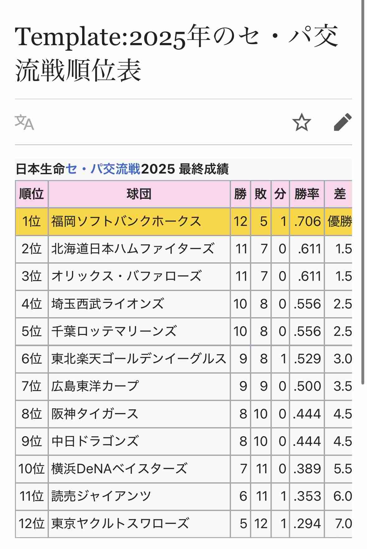 【日本ハム】新庄監督、破竹9連勝も「パが強い。（交流戦）やる意味あるのって思うくらい強い（笑）」