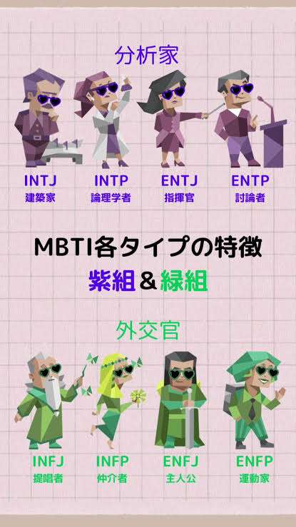 【雑談】 MBTI(16型性格診断)について色々質問したり答えたりするトピPart7