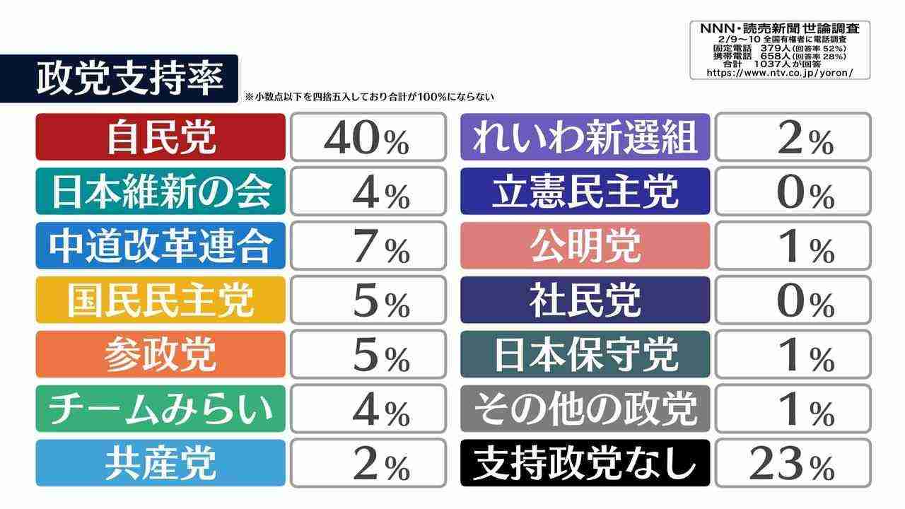 “やり過ぎだよ” 高市陣営による「中傷動画」追及で　「お手柄」伊佐議員に「創価学会」が微妙なリアクション