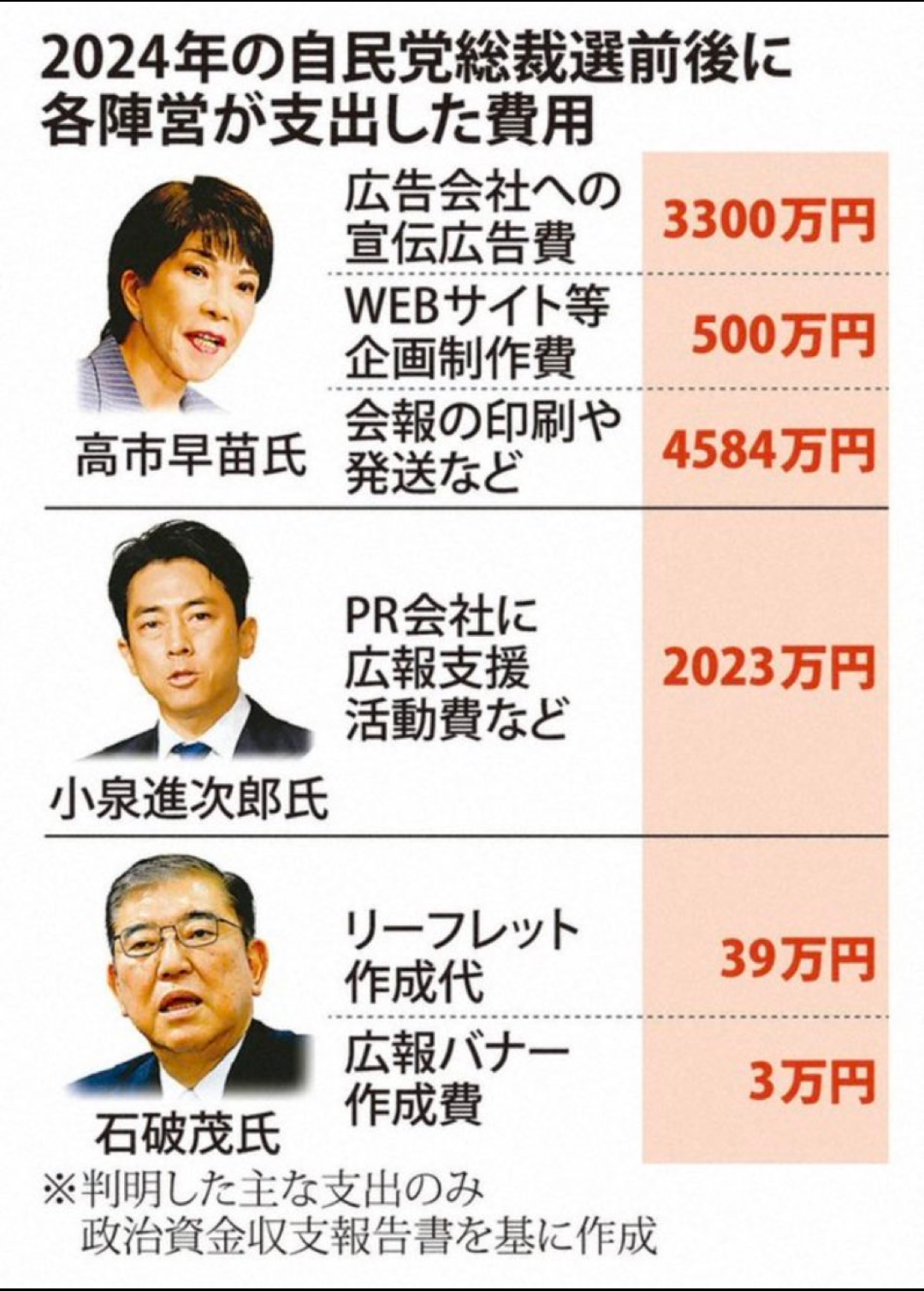 “やり過ぎだよ” 高市陣営による「中傷動画」追及で　「お手柄」伊佐議員に「創価学会」が微妙なリアクション